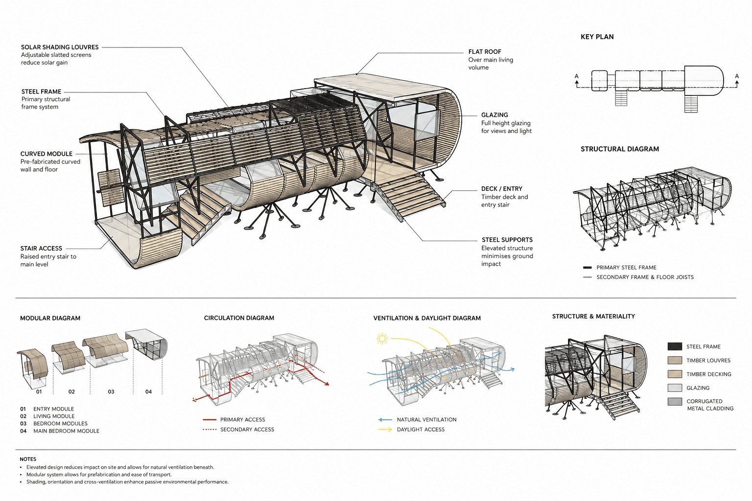 Prefabricated for efficiency, designed for inspiration and adaptable to almost any environment.